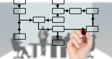 how to manage business cash flow 2026 - Euro Media